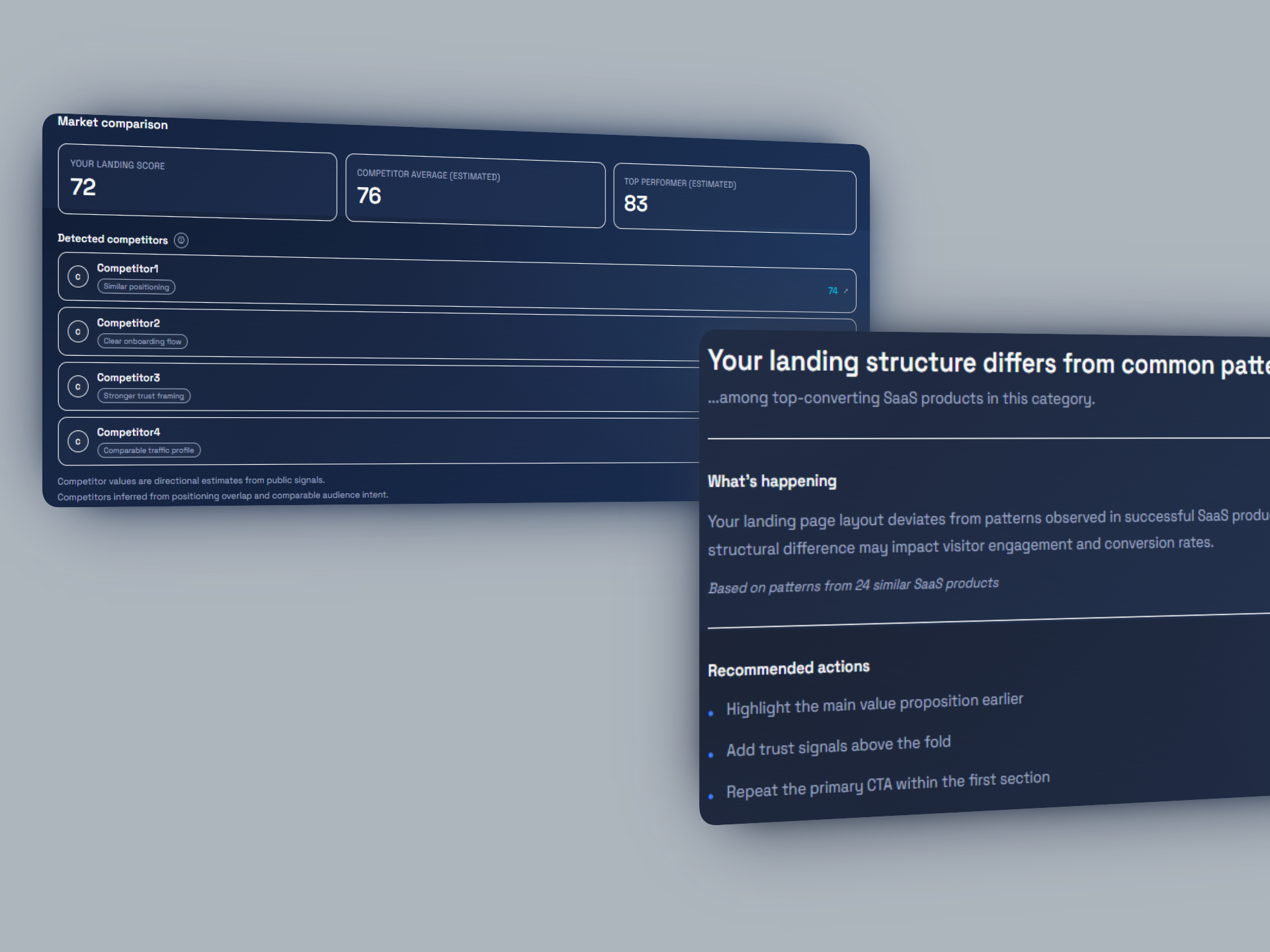 AI analyzes your landing page and compares it with similar SaaS products to highlight improvements that can increase conversions.